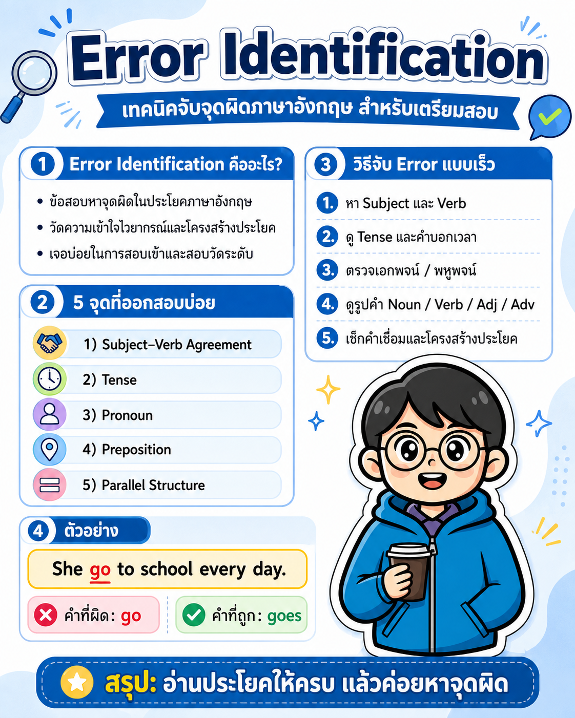 infographic
